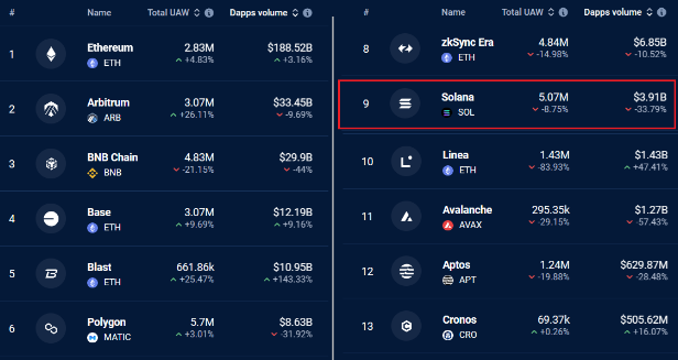 比特派bitpie最新版app|为什么今天 Solana (SOL) 价格下跌？